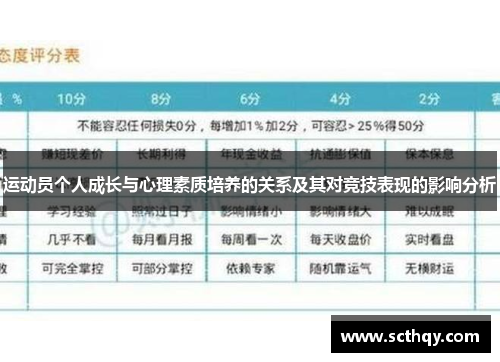 运动员个人成长与心理素质培养的关系及其对竞技表现的影响分析