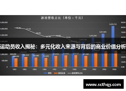 运动员收入揭秘：多元化收入来源与背后的商业价值分析